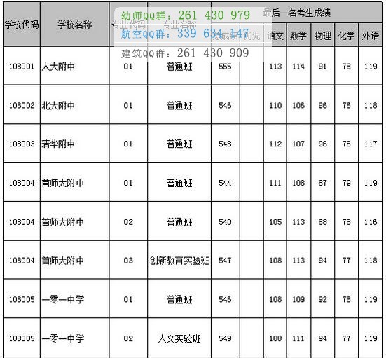 北京市海淀區(qū)衛(wèi)生學(xué)校