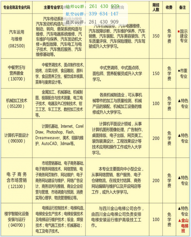 瀘州財(cái)經(jīng)學(xué)校2016年招生計(jì)劃