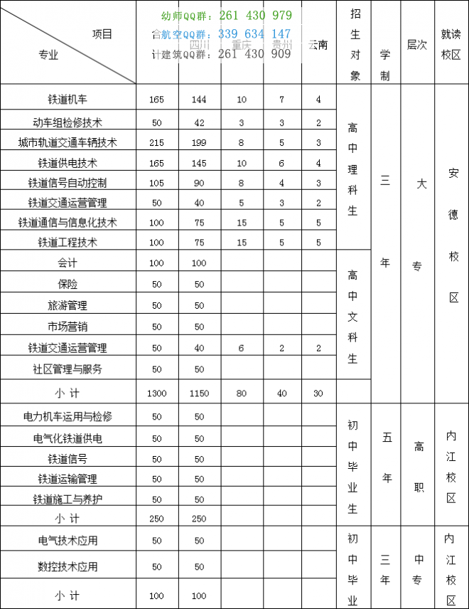 內(nèi)江市鐵路機械學校招生簡章