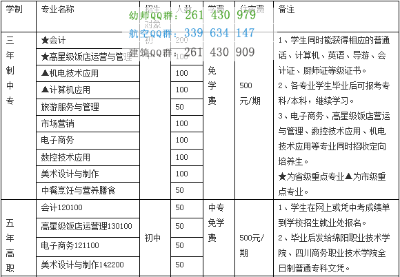 四川省綿陽(yáng)財(cái)經(jīng)學(xué)校2016年招生簡(jiǎn)章