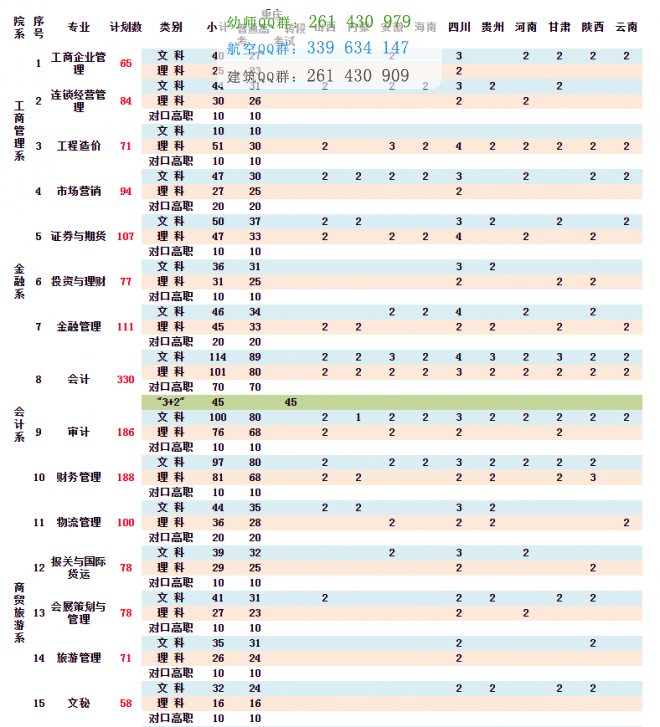 重慶財(cái)經(jīng)職業(yè)學(xué)院2016年招生簡(jiǎn)章