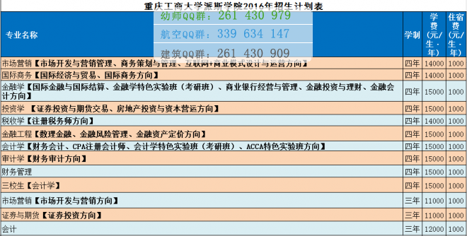 重慶工商大學派斯學院學費