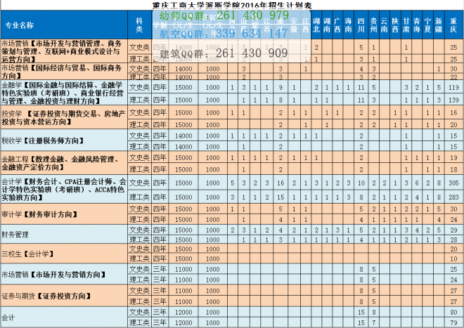 重慶工商大學(xué)派斯學(xué)院2016年招生簡(jiǎn)章