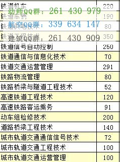 湖南高速鐵路職業(yè)技術學院2016年招生簡章