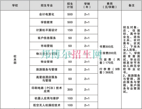 畢節(jié)地區(qū)財(cái)貿(mào)學(xué)校2016年招生簡章