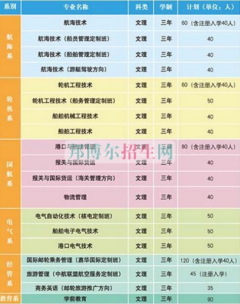 大連航運(yùn)職業(yè)技術(shù)學(xué)院2016年招生簡(jiǎn)章