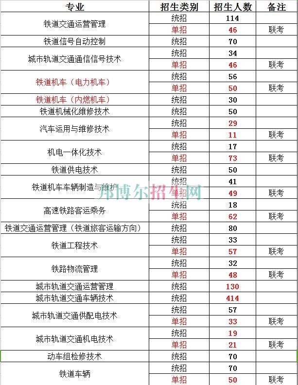 河北軌道運輸職業(yè)技術學院2016年招生簡章