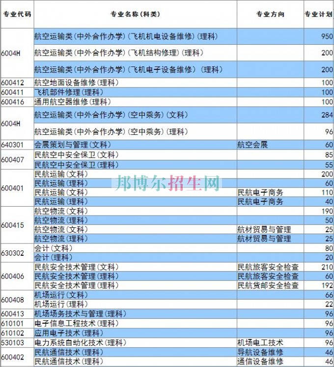 廣州民航職業(yè)技術(shù)學院2016年招生簡章