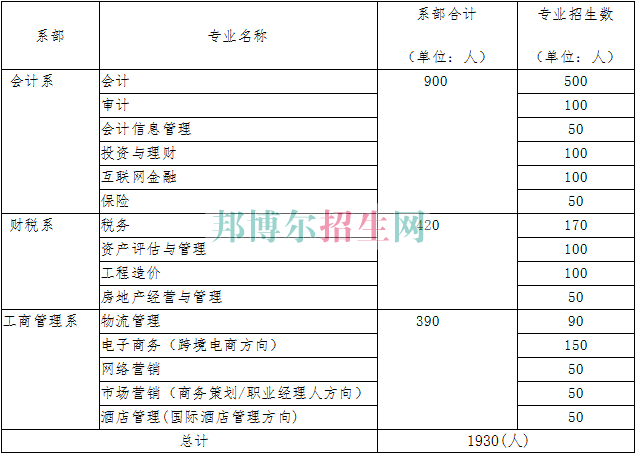 湖北財稅職業(yè)學(xué)院2016年招生簡章