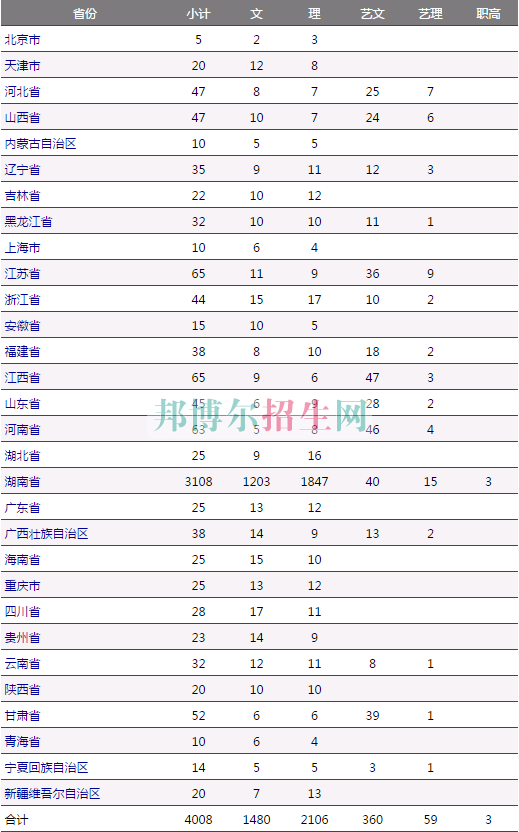 湖南商學院2016年招生簡章