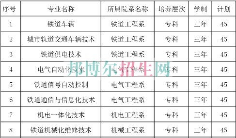 遼寧軌道交通職業(yè)學(xué)院2016年招生簡章