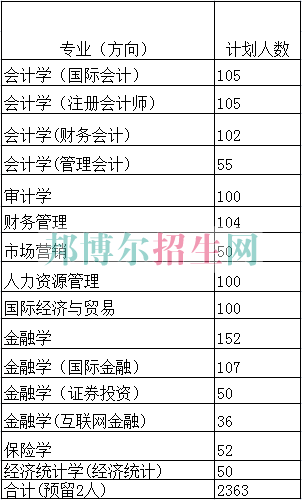 天津財經(jīng)大學(xué)珠江學(xué)院2016年招生簡章