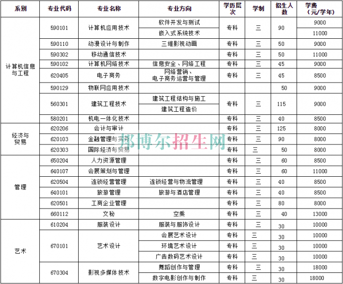 北京科技經(jīng)營(yíng)管理學(xué)院2016年招生簡(jiǎn)章