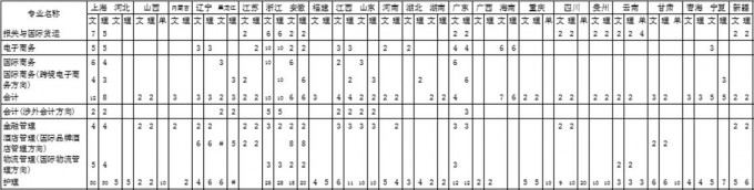 上海思博職業(yè)技術(shù)學(xué)院2016年招生簡章