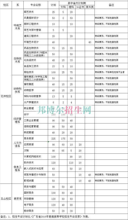 廣東科貿(mào)職業(yè)學(xué)院2016年招生簡章