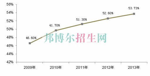 土木工程就業(yè)前景怎么樣