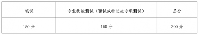 2017年成都航空職業(yè)技術(shù)學(xué)院?jiǎn)握锌己宿k法及免試加分說明