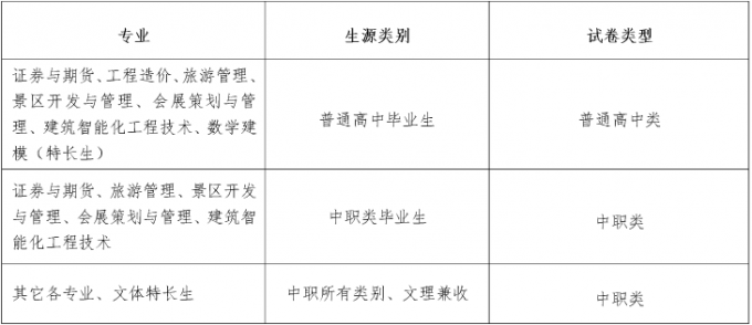 2017年成都航空職業(yè)技術(shù)學(xué)院?jiǎn)握锌己宿k法及免試加分說明