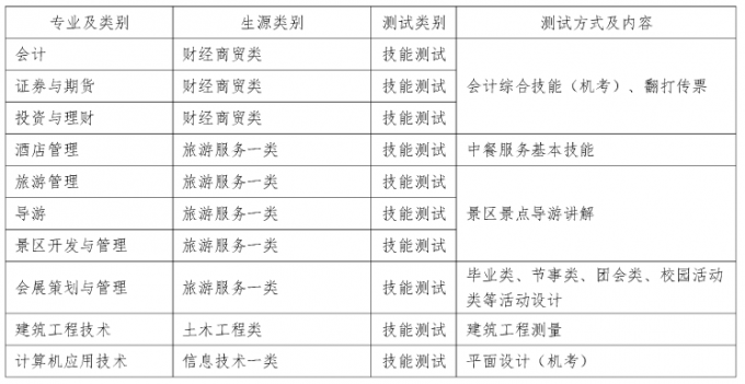 2017年成都航空職業(yè)技術(shù)學(xué)院?jiǎn)握锌己宿k法及免試加分說明