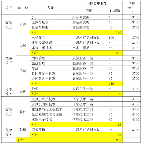 2017年成都航空職業(yè)技術(shù)學(xué)院單獨招生計劃表