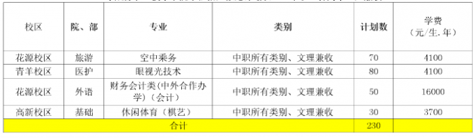 2017年成都航空職業(yè)技術(shù)學(xué)院單獨招生計劃表