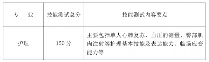 2017年成都職院面向大小涼山彝區(qū)“9+3”畢業(yè)生單獨招生章程