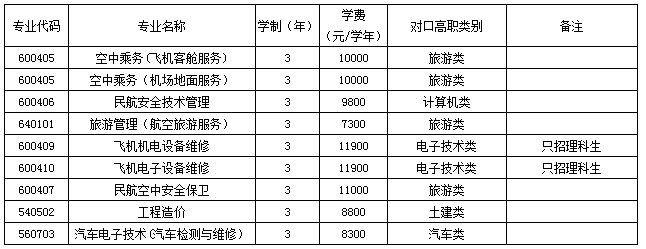 2017年重慶海聯(lián)職業(yè)技術學院單獨招生章程