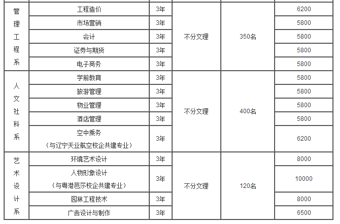 重慶航天職業(yè)技術(shù)學院2017年單獨招生章程