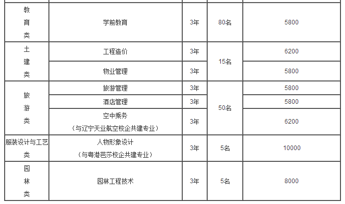 重慶航天職業(yè)技術(shù)學院2017年單獨招生章程