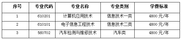 四川航天職院2017年面向大小涼山彝區(qū)“9+3”畢業(yè)生單招章程