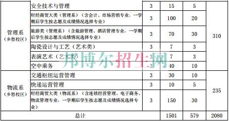 貴州交通職業(yè)技術(shù)學(xué)院2017年分類招生計劃表