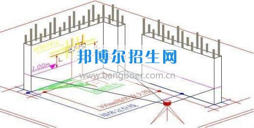 成都高中生讀建筑工程施工技術怎么樣