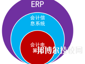 甘肅省商業(yè)學校2020年招生辦聯(lián)系電話