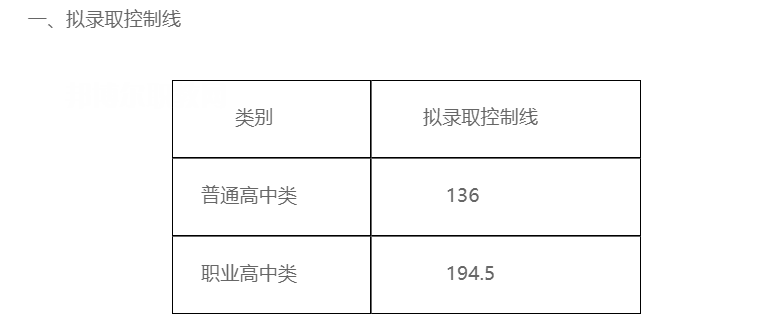 四川三河職業(yè)學院單招錄取分數(shù)線(2022-2021歷年)